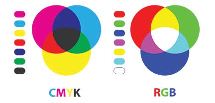 CMYK VS RGB Printing